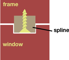 spline